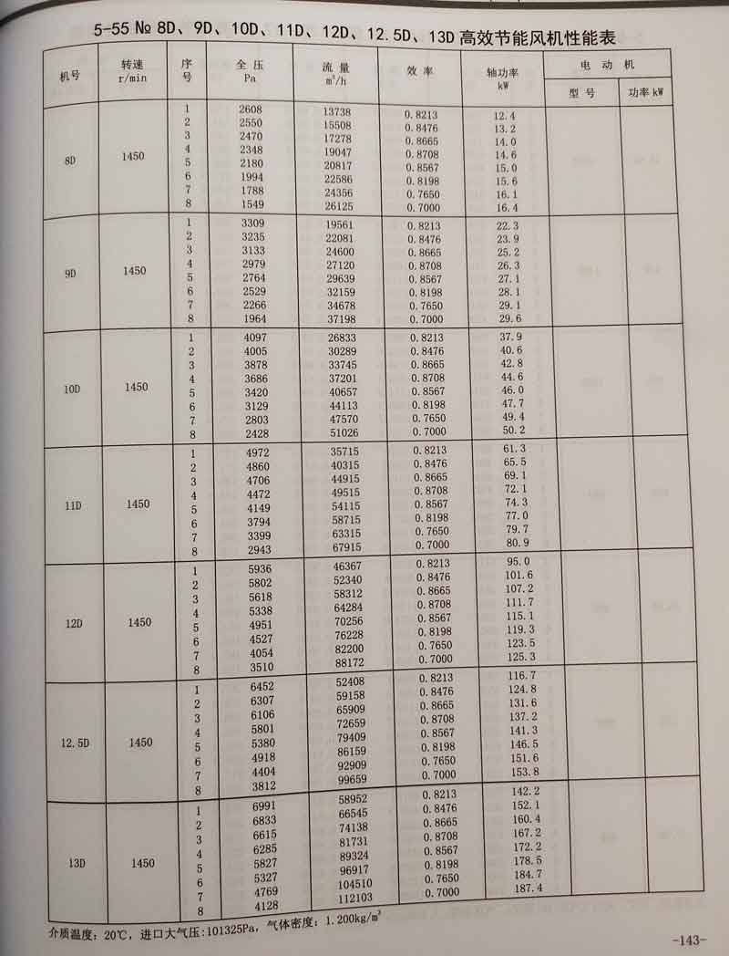 5-55系列锅炉鼓引离心风机参数